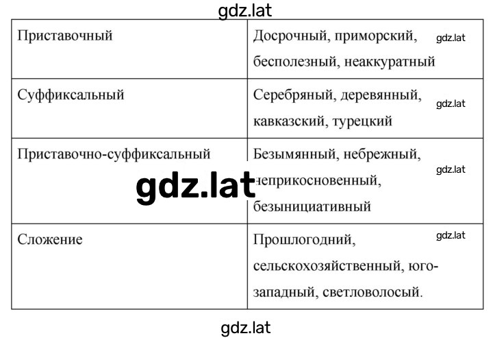 Решение задания № 387 — страница 2