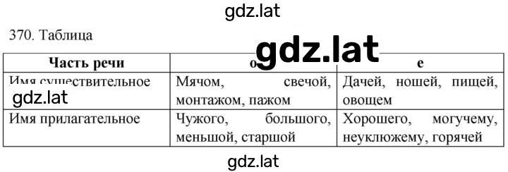 Решение задания № 370 — страница 1