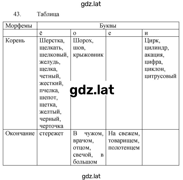 Решение задания № 43 — страница 1