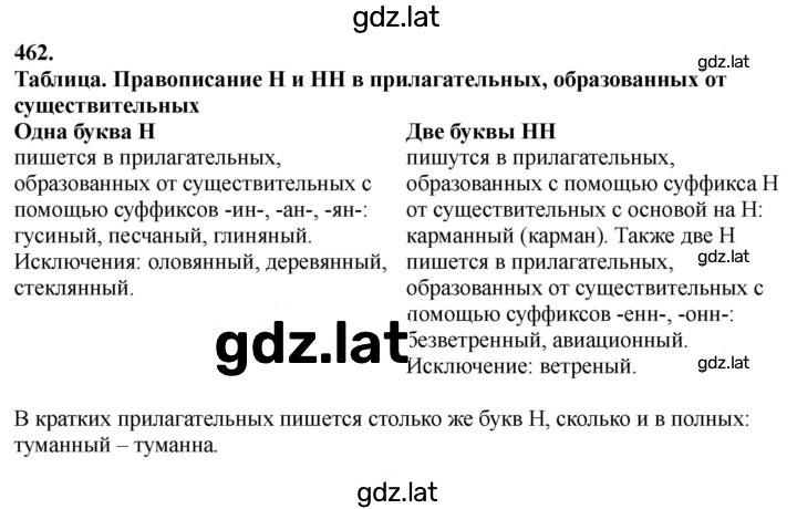 Решение задания № 462 — страница 1