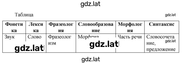 Решение задания № 723 — страница 1