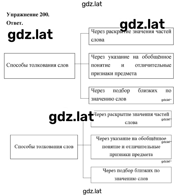 Решение задания № 200 — страница 1