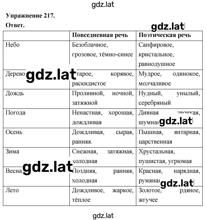 Решение задания № 217 — страница 1