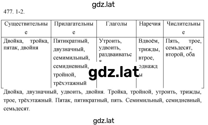Решение задания № 477 — страница 1