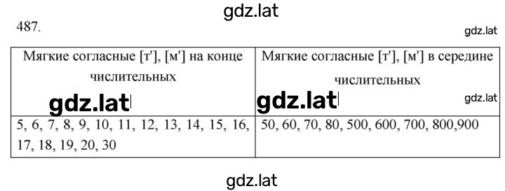 Решение задания № 487 — страница 1