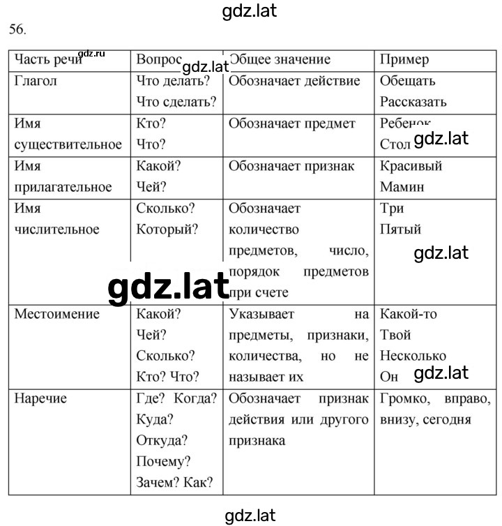 Решение задания № 56 — страница 1