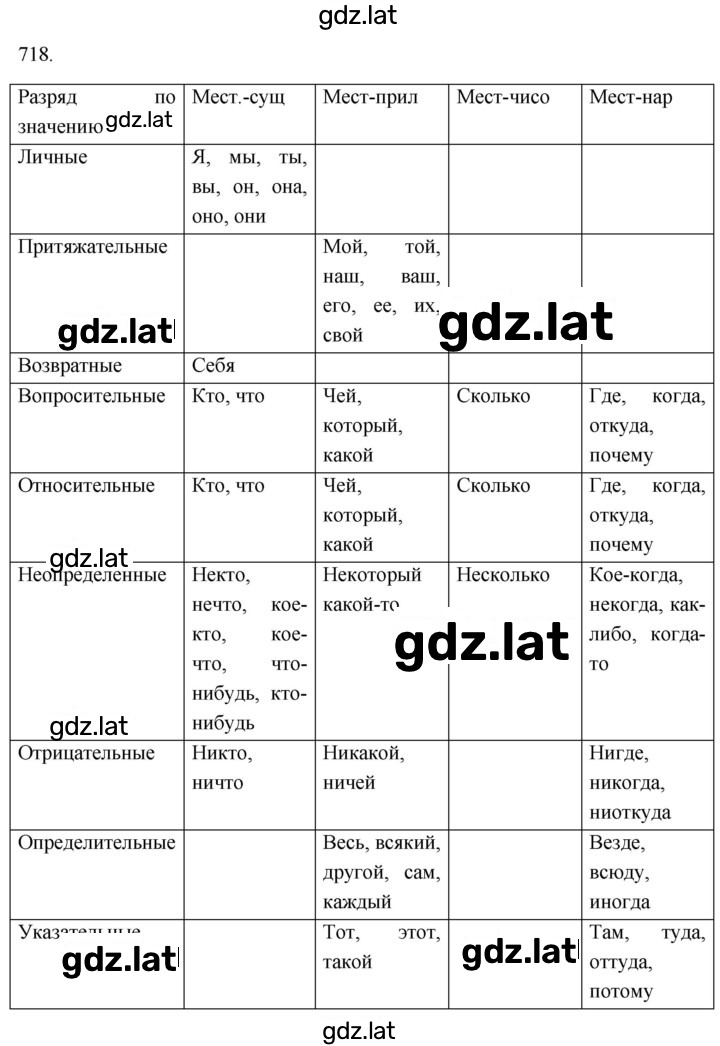 Решение задания № 718 — страница 1