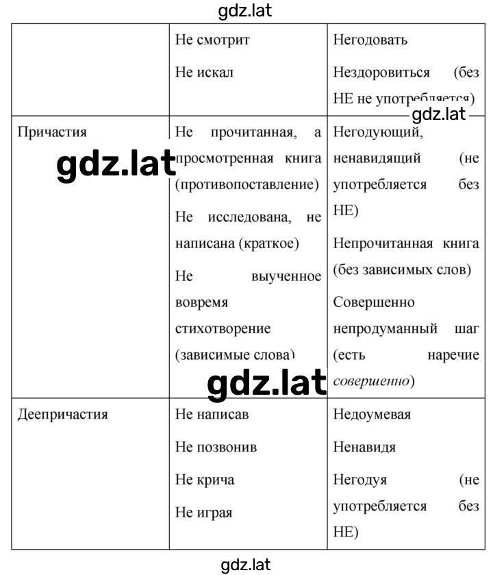 Решение задания № 217 — страница 2