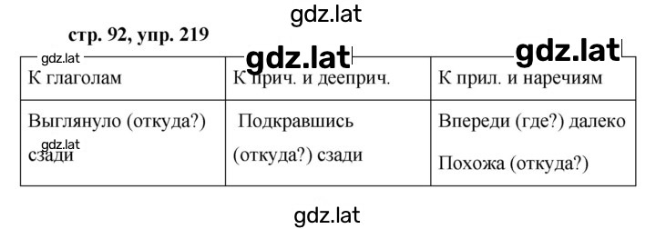 Решение задания № 219 — страница 1