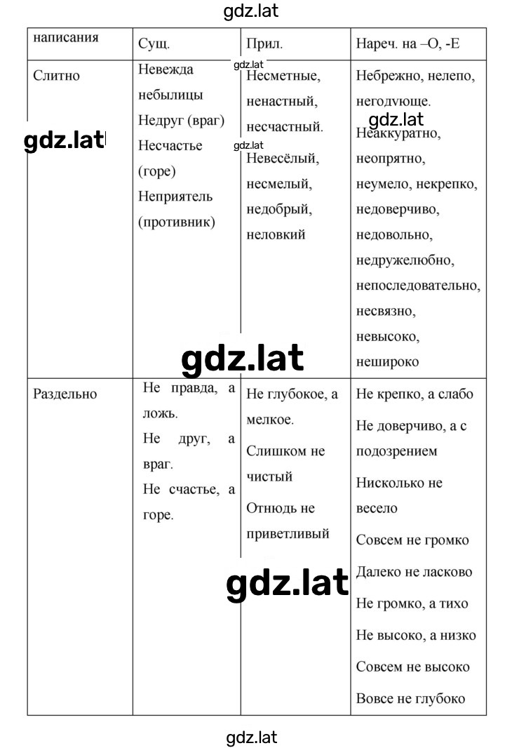 Решение задания № 247 — страница 2