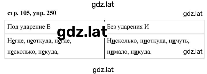 Решение задания № 250 — страница 1