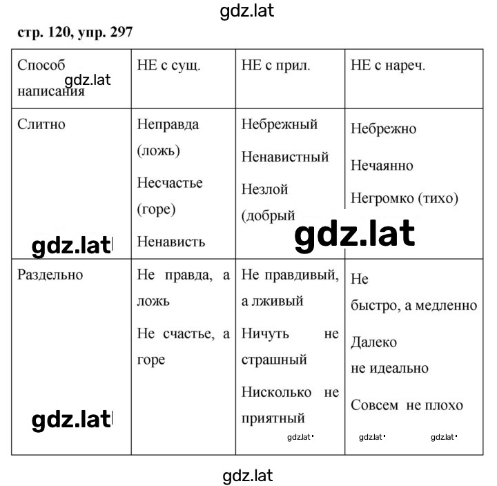 Решение задания № 297 — страница 1
