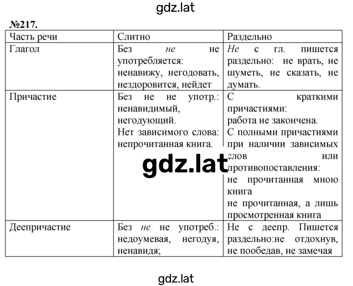 Решение задания № 217 — страница 1
