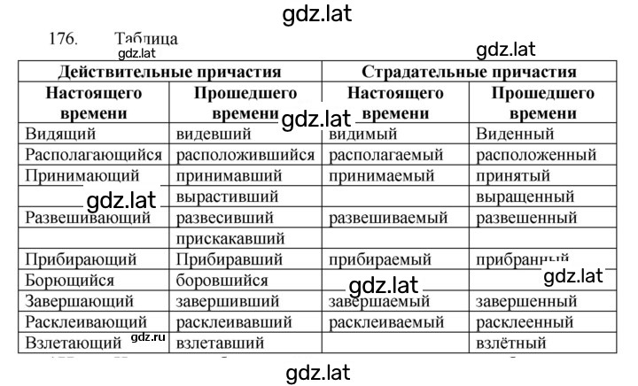 Решение задания № 176 — страница 1