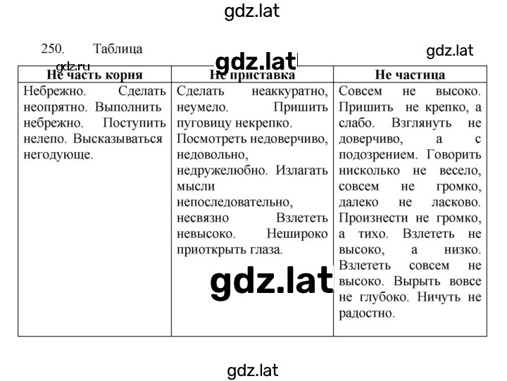 Решение задания № 250 — страница 1