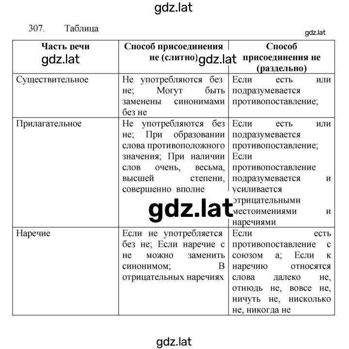 Решение задания № 307 — страница 1