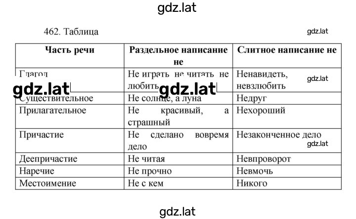 Решение задания № 462 — страница 1