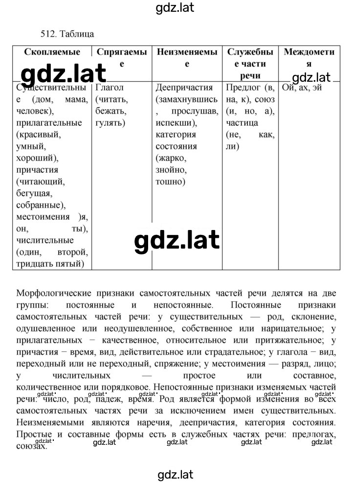 Решение задания № 512 — страница 1