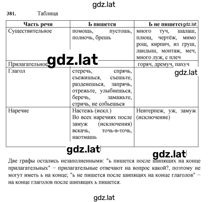 Решение задания № 381 — страница 1