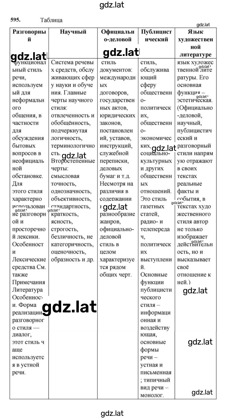 Решение задания № 595 — страница 1