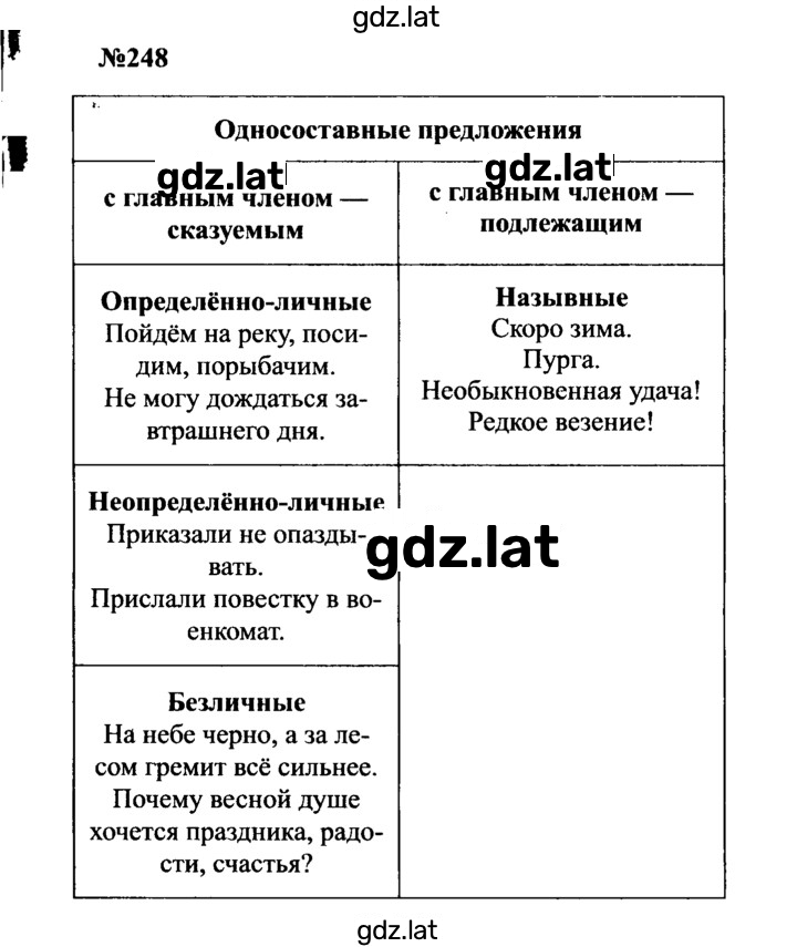 Решение задания № 248 — страница 1