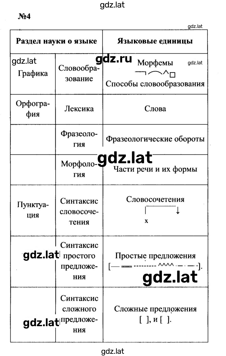 Решение задания № 4 — страница 1