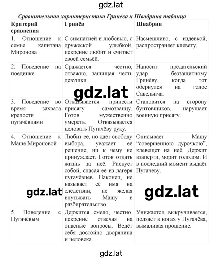 Решение задания № 123 — страница 2