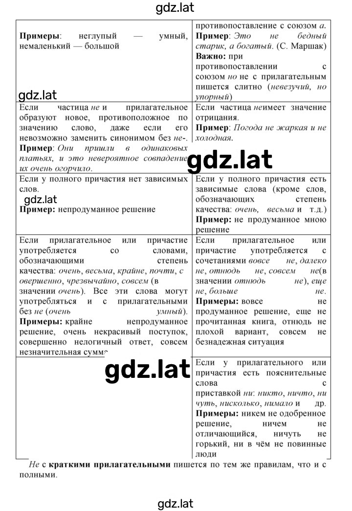 Решение задания № 177 — страница 2
