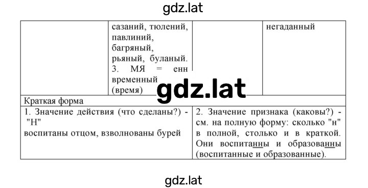 Решение задания № 177 — страница 4