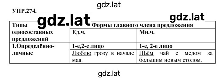Решение задания № 274 — страница 1