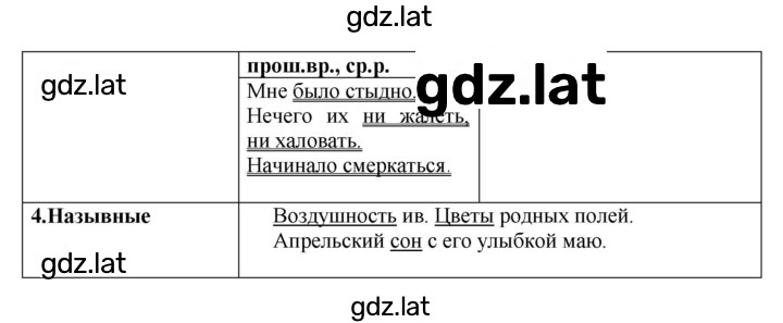 Решение задания № 288 — страница 2