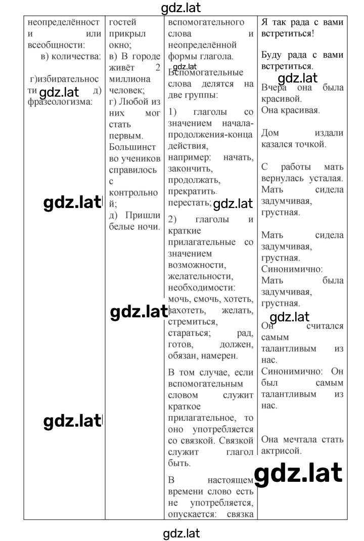 Решение задания № 498 — страница 2