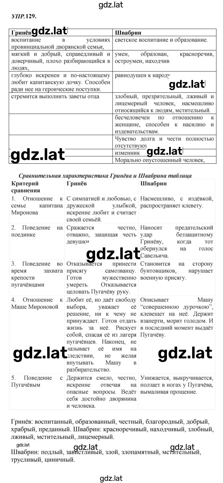 Решение задания № 129 — страница 1