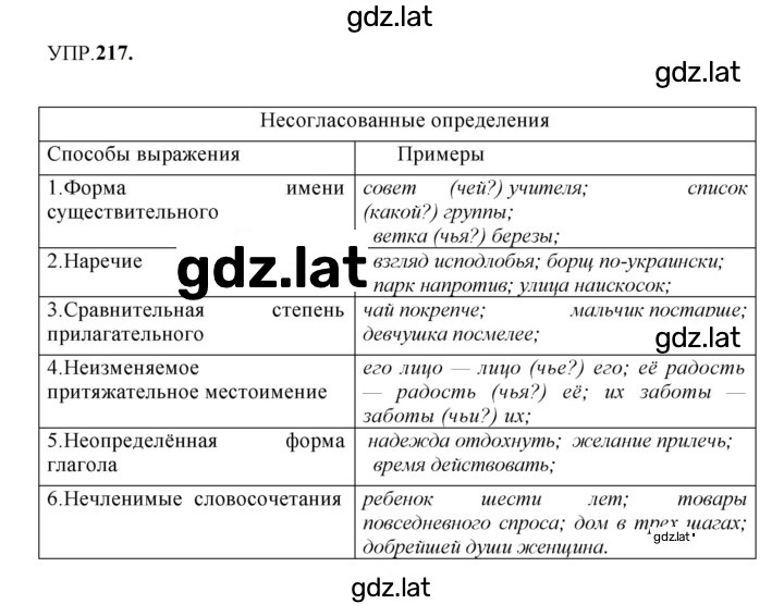 Решение задания № 217 — страница 1