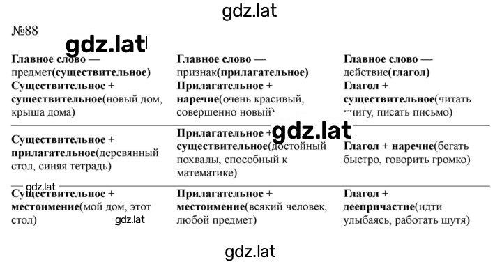 Решение задания № 88 — страница 1