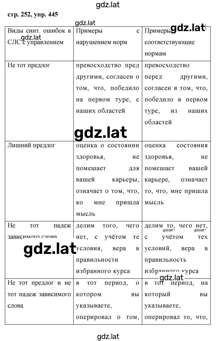Решение задания № 445 — страница 1