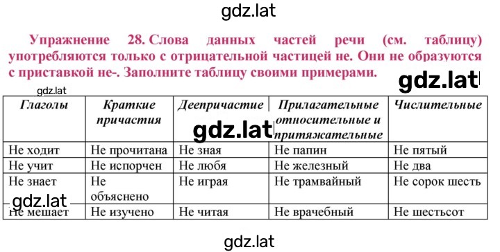 Решение задания № 28 — страница 1