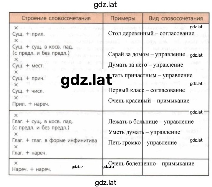 Решение задания № 60 — страница 2
