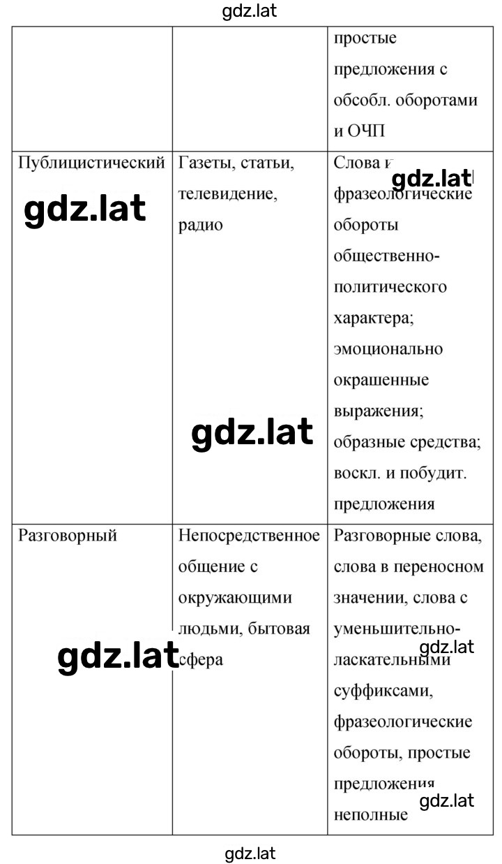 Решение задания № 276 — страница 3