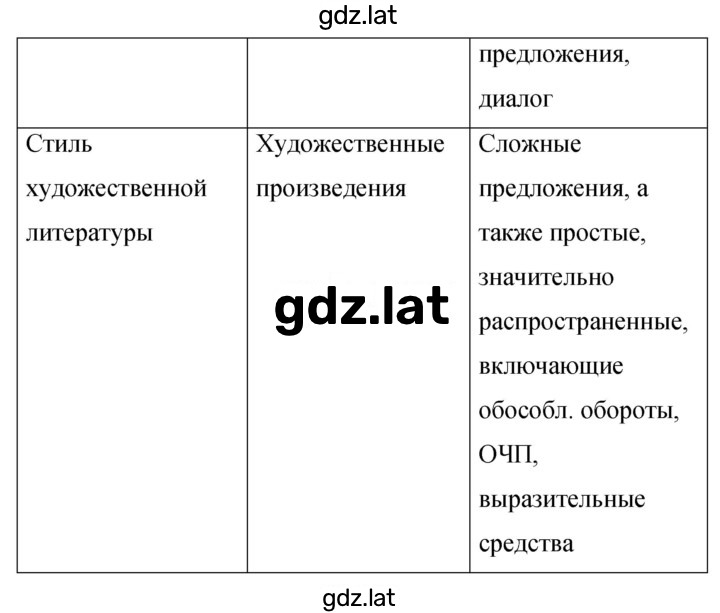 Решение задания № 276 — страница 4