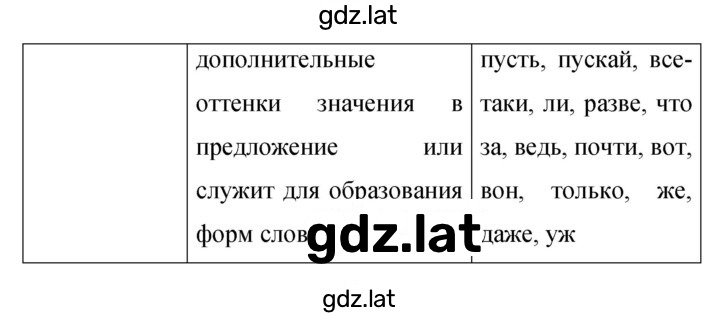 Решение задания № 326 — страница 3