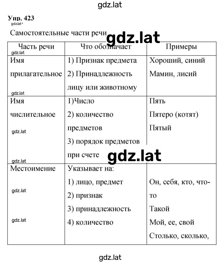 Решение задания № 423 — страница 1