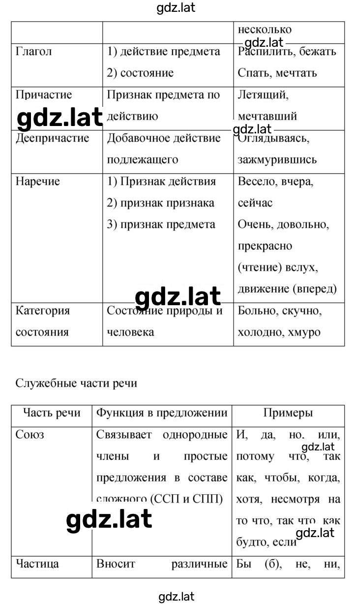 Решение задания № 423 — страница 2