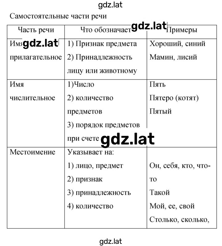 Решение задания № 374 — страница 1