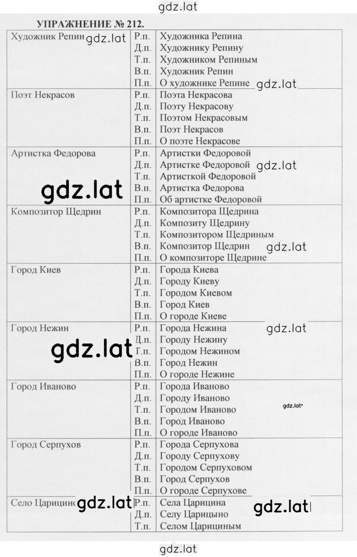 Решение задания № 212 — страница 1