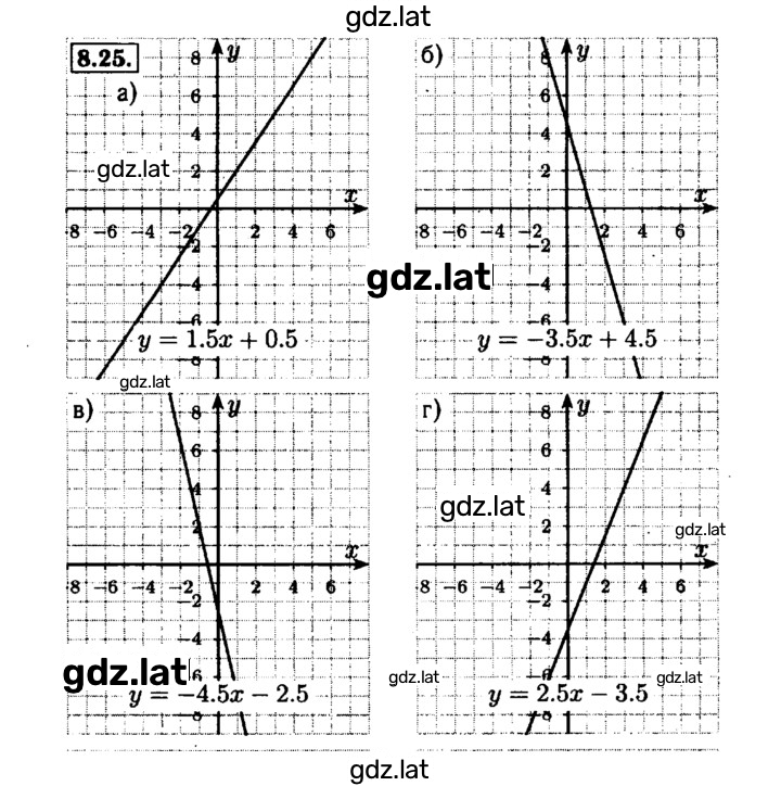 Решение задания № 8.25 — страница 1