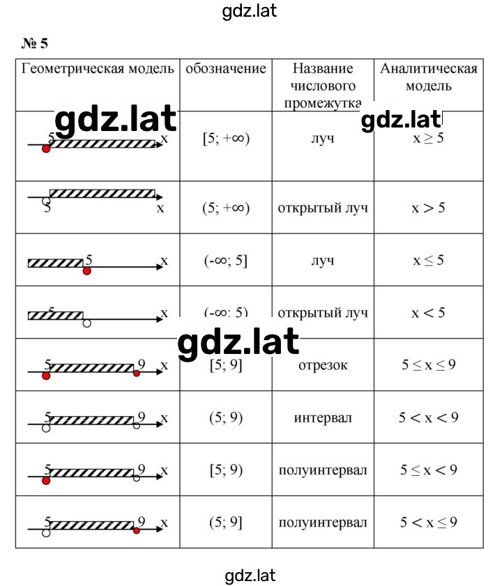 Решение задания № 5.5 — страница 1