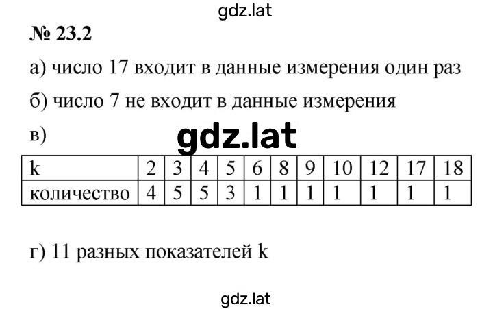 Решение задания № 23.2 — страница 1