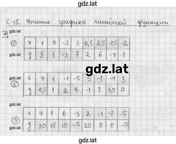 Решение задания № 1 — страница 1