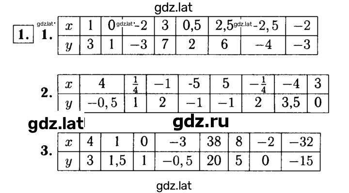 Решение задания № 1 — страница 1
